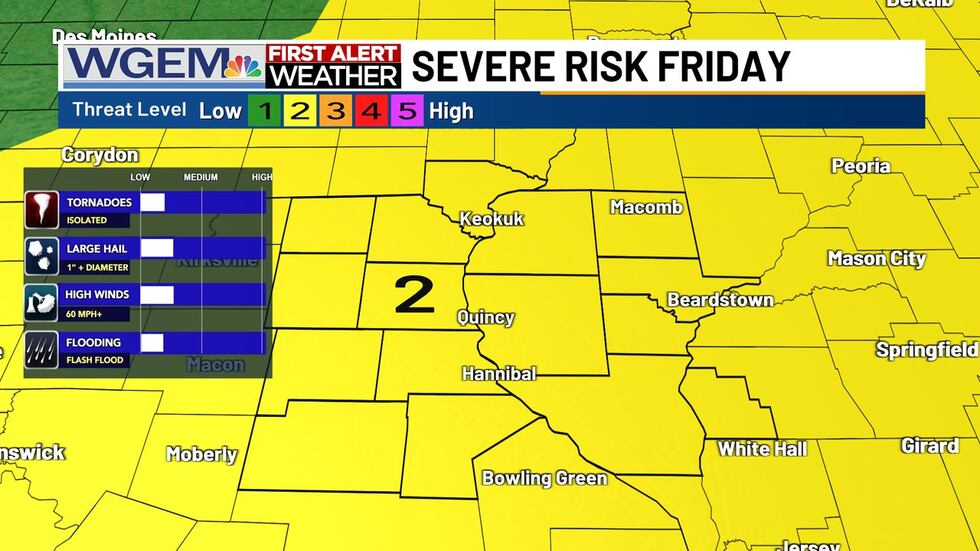 The entire Tri-States region now lies in a threat level 2 out of 5 risk for severe weather...